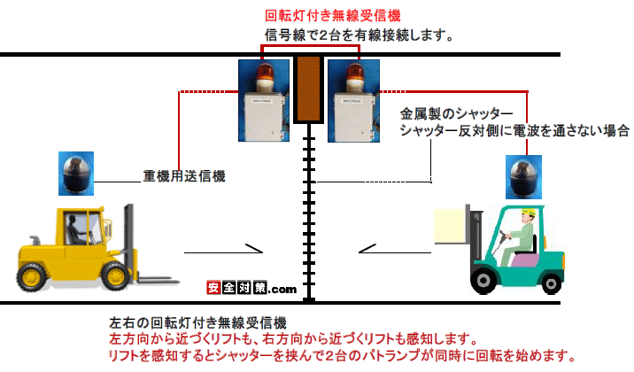 tg甭MdgM@ɒMƁA Vb^[̍E2̃pgvtxM@ɉ]ătg̐ڋ߂m点܂B