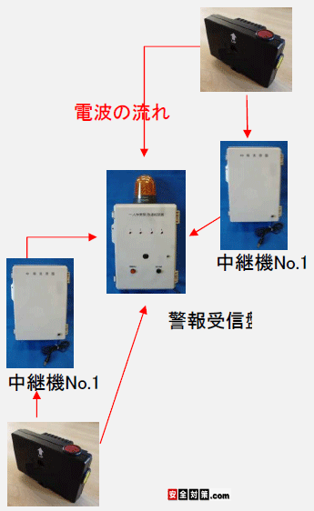 ړȂ牓MՋ߂܂ŗƈ̌gтgюWCZT[M̓dg𒆌p@𕡐gpČxՂɓ͂C[W}